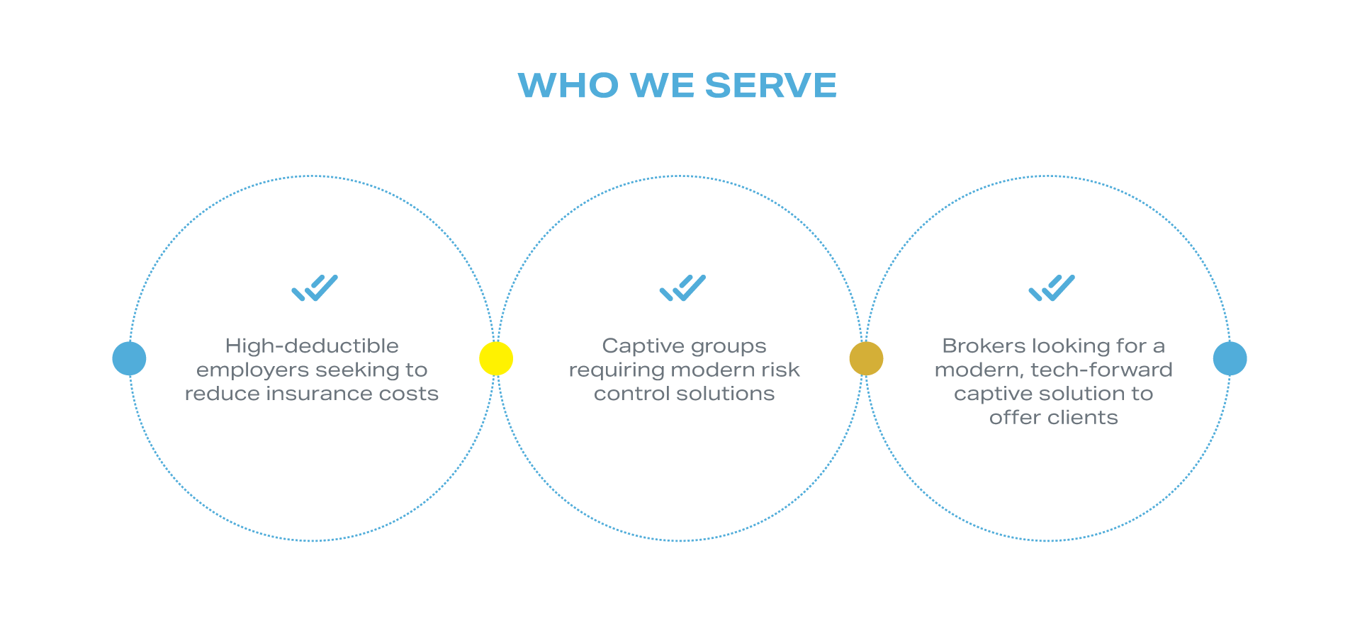 WHO-WE-SERVE